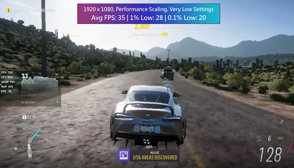 玩家用集显玩《极限竞速：地平线5》  开低效画面平均35帧