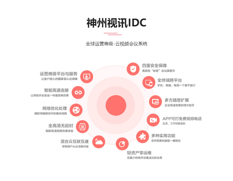 神州视讯客户端