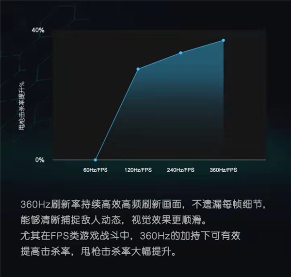 ALIENWARE m15 R6 x《魔獸世界》強(qiáng)強(qiáng)聯(lián)手，再創(chuàng)輝煌