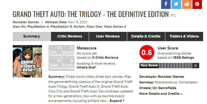 《GTA：三部曲-终极版》MTC遭遇差评轰炸 PC只有0.6分
