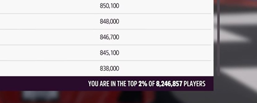 《极限竞速：地平线5》玩家数突破800万 表现很出色