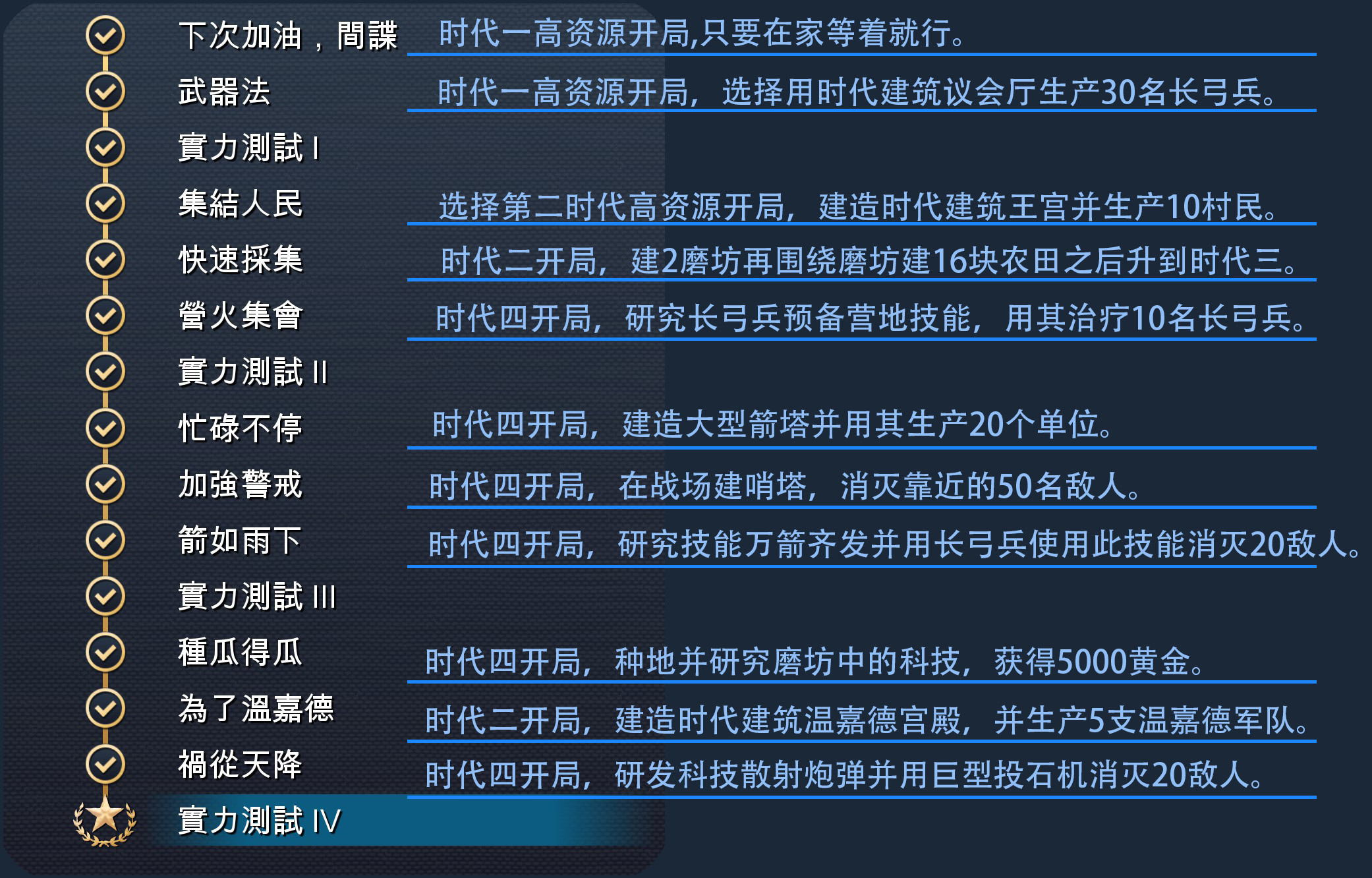 《帝国时代4》神圣罗马帝国全精通成就完成攻略分享