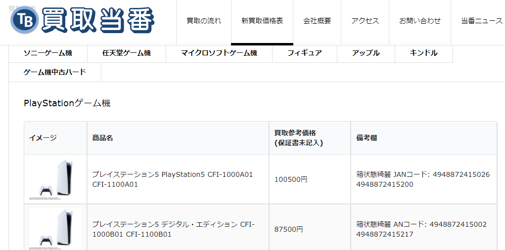 日本二手PS5收购价突破10万日元大关 投资硬通货