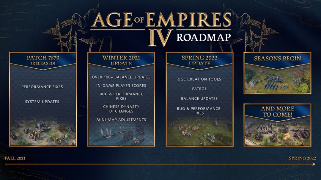 Relic公布《帝国时代4》今冬明春游戏更新路线图