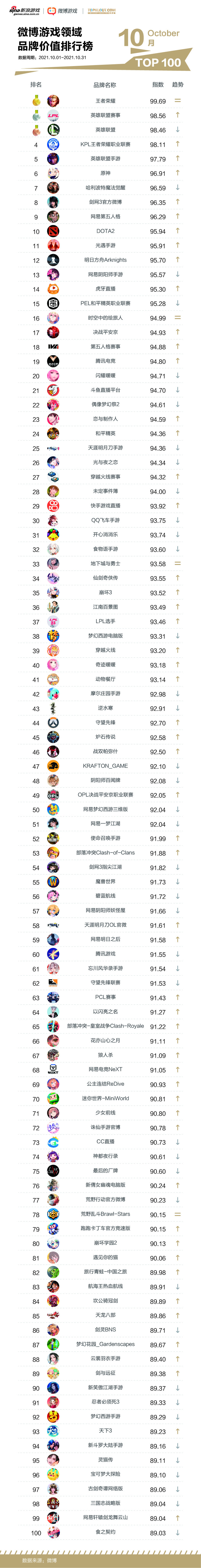 Trận đấu chung kết của Zhejiang 4 trò chơi đã thực hiện 88 điểm để thực hiện Epic -level đơn -điều kiện 8 điểm & amp; 15 sai lầm về sai lầm