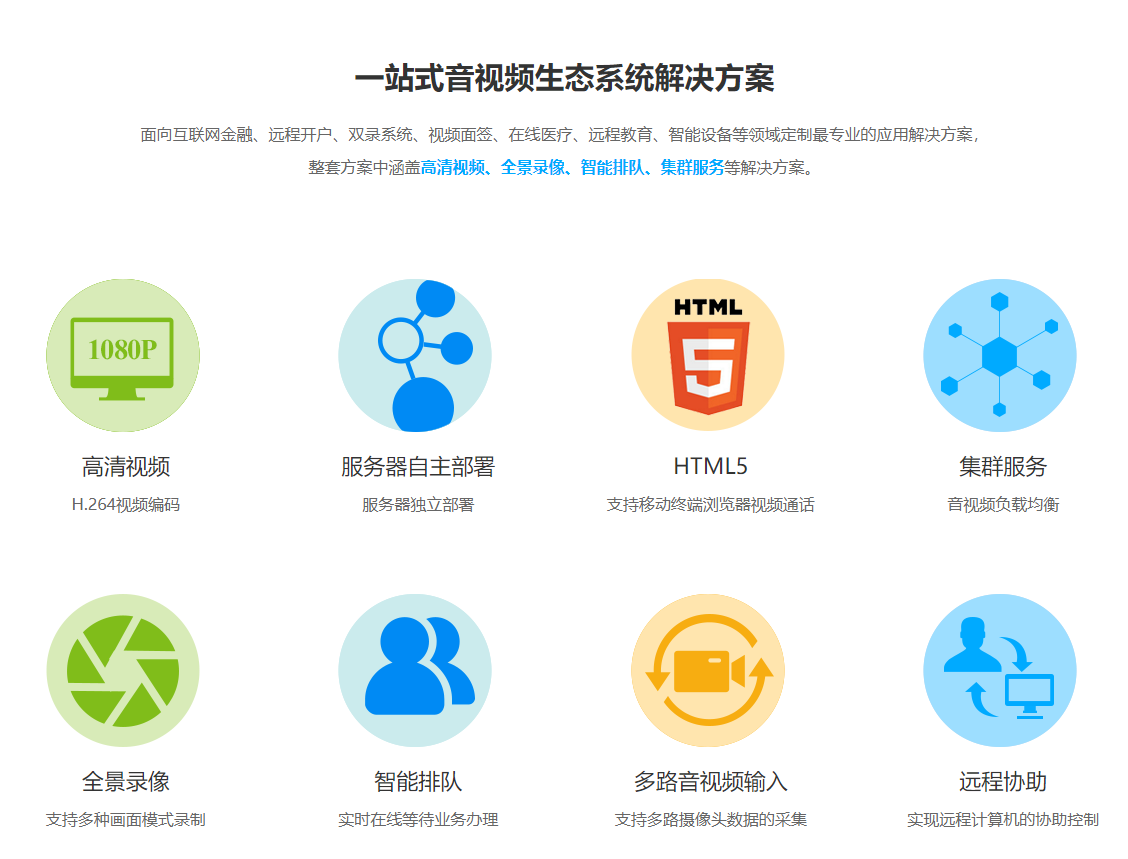 AnyChat视频会议