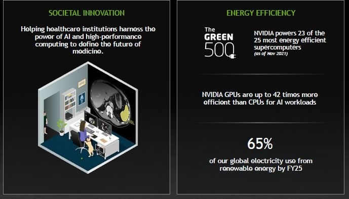 NVIDIA：我们的GPU显卡比CPU节能42倍