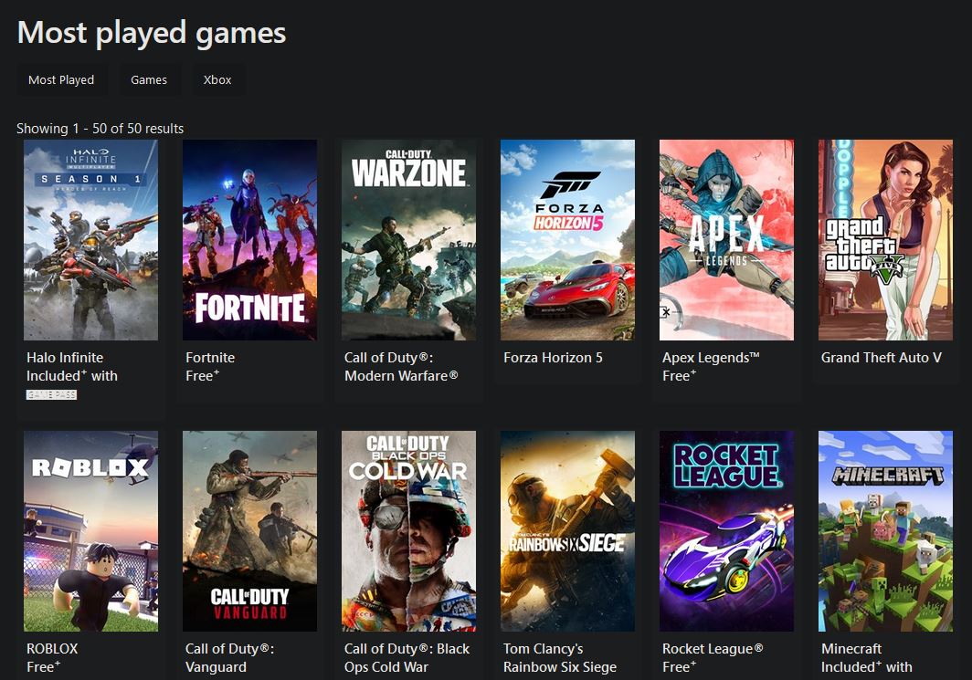 《光环：无限》成Xbox上游玩人数最多的免费游戏