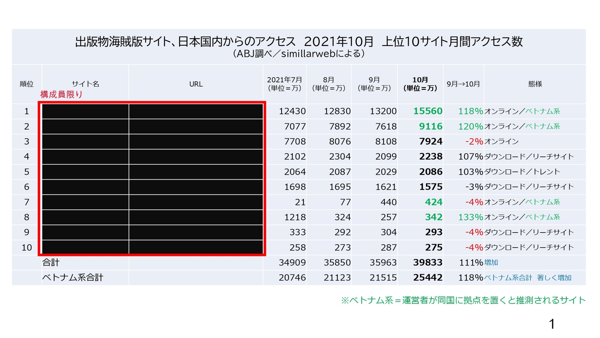 日本10大盗版网站月访问总量逼近4亿 将采取严厉措施
