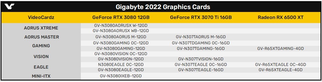 RTX3070Ti 16GB和3080 12GB通过认证 又是空气卡？