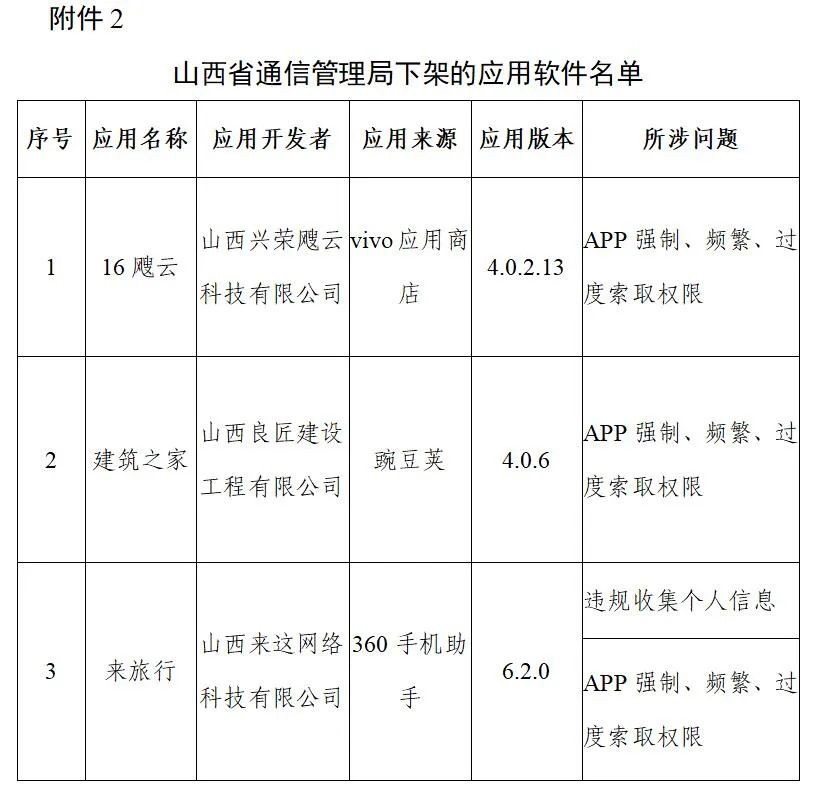 豆瓣、爱回收、唱吧等106款侵害用户权益App被工信部下架