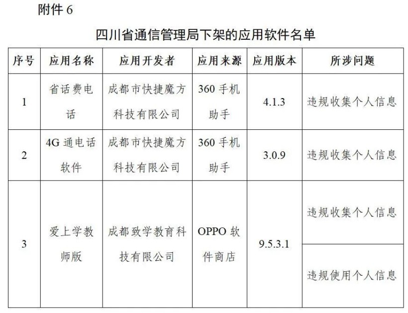 豆瓣、爱回收、唱吧等106款侵害用户权益App被工信部下架