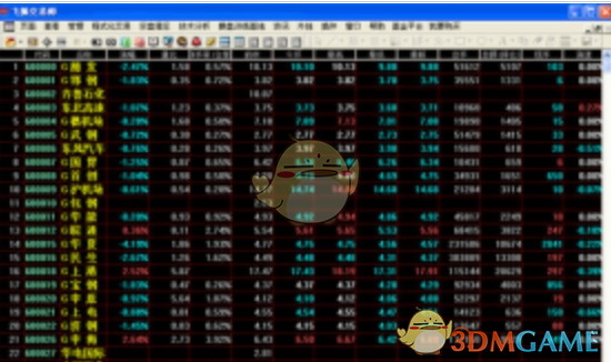 飞狐交易师软件  5.10