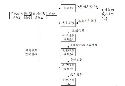 去鼠標(biāo)化？ 華為新款筆記本支持超聲波操控