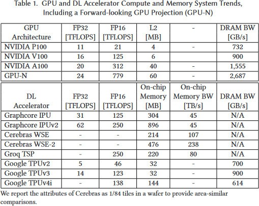 Ӣΰ̸´GPU24.2TFlops