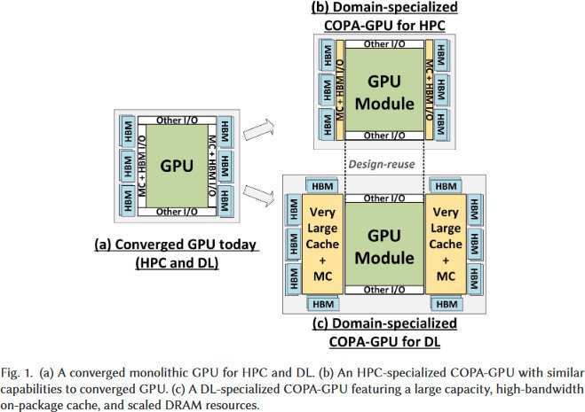 英偉達(dá)論文談下代GPU：浮點(diǎn)性能最低24.2TFlops