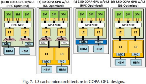 英偉達(dá)論文談下代GPU：浮點(diǎn)性能最低24.2TFlops