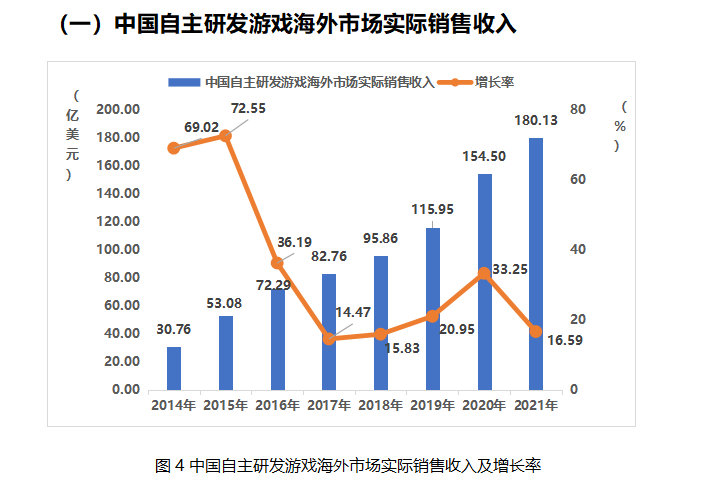 《2021中国游戏产业报告》公布 游戏市场收入近3千亿