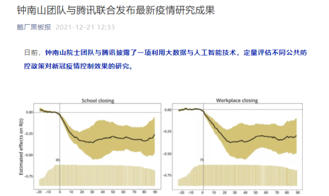 腾讯与钟南山团队合作 大数据AI 发布疫情研究成果