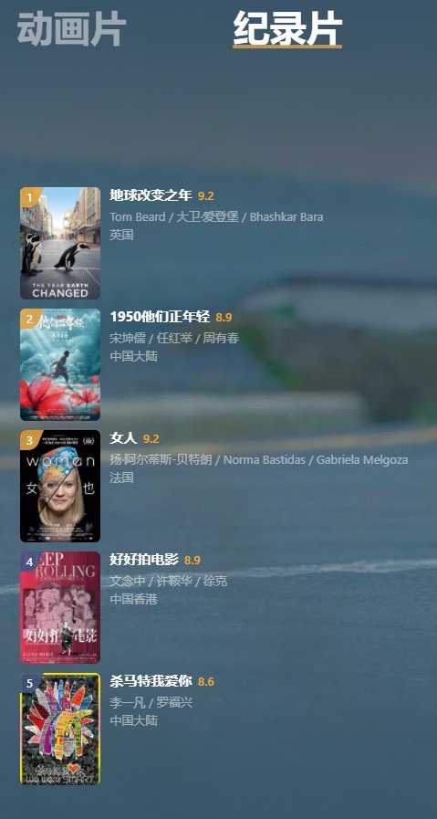 豆瓣年度电影榜单：《雄狮少年》是评分最高华语电影