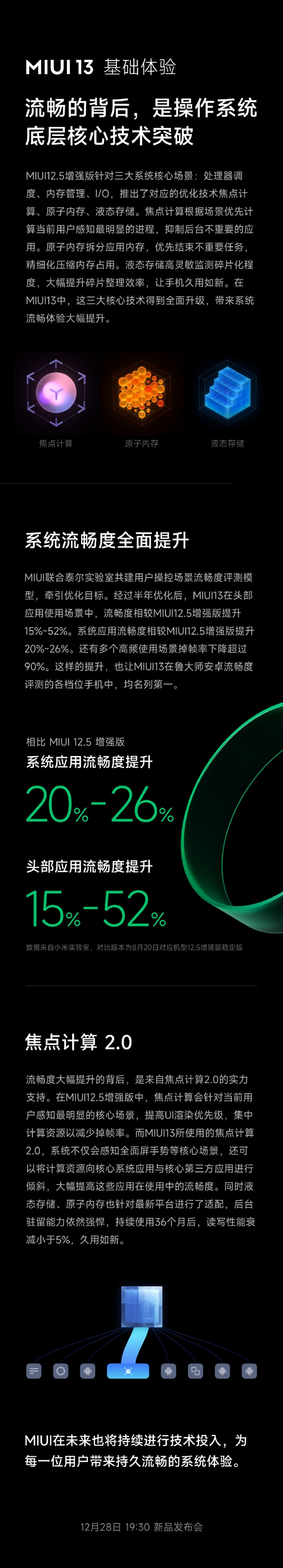 小米MIUI 13将于12月28日发布 官方称36个月读写性能衰减小于5%