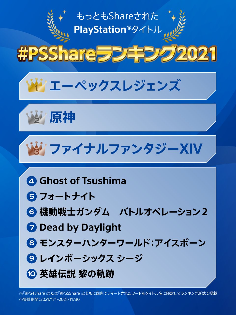 2021 PS Share日本国内十大游戏 《Apex英雄》登顶