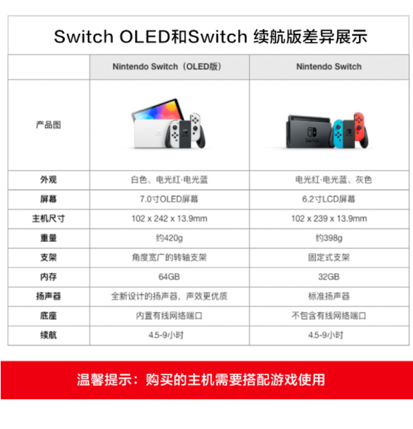 国行版Switch OLED今日开启预售 官方价格2599元