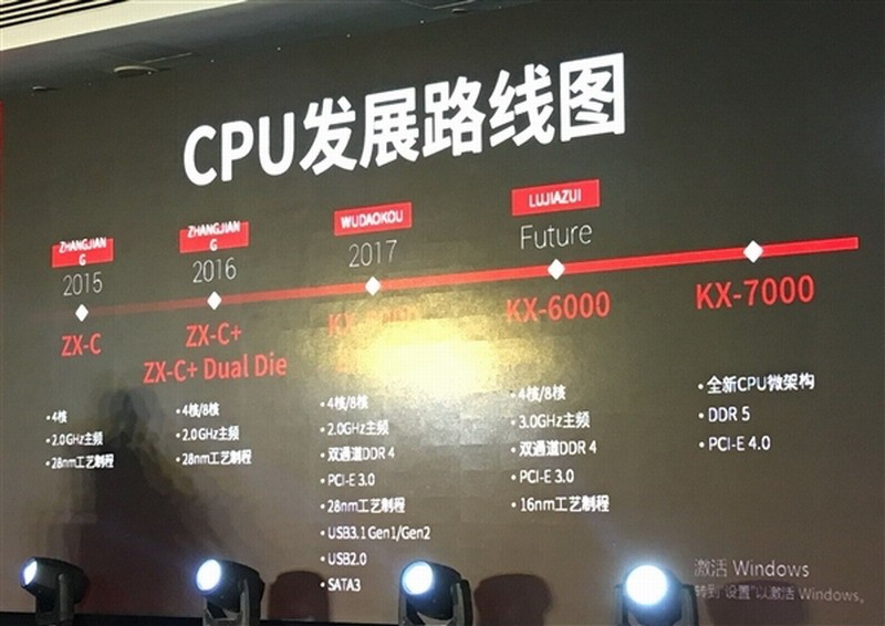 x86 CPU7nm/DDR5 Ҫ׷AMD
