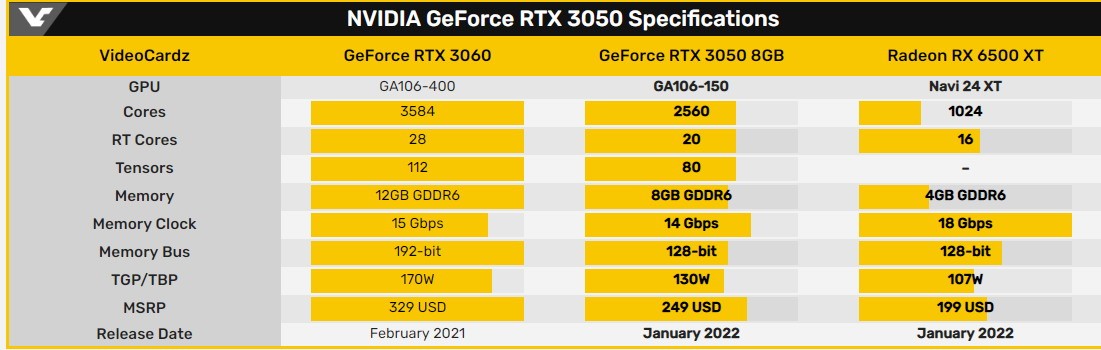 RTX3050桌面显卡公布：1899元 是时候升级到RTX了