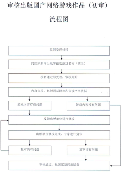 2021年过去了，版号依然没有到来