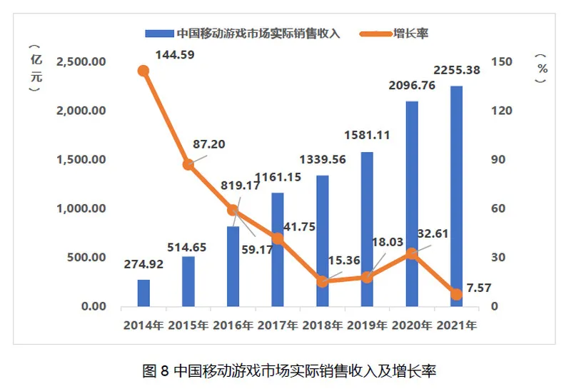 2021年过去了，版号依然没有到来