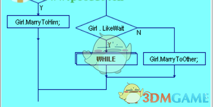 C语言流程图生成工具(AutoFlowchart)