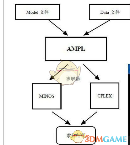 ampl软件 2013.11.08