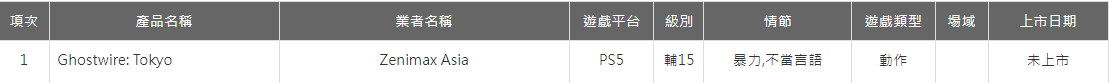 《幽灵线：东京》在台湾通过评级 暴力等被评为15+