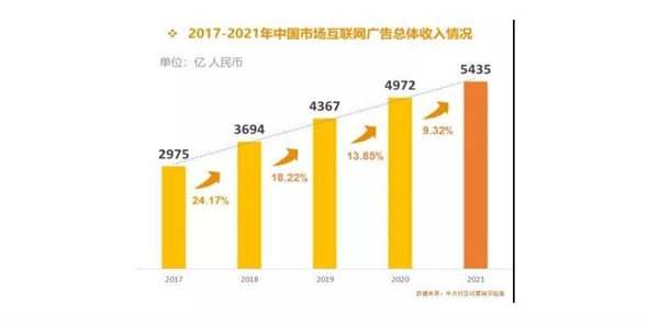 2021年中国互联网告乌支进榜：阿里超千亿排第1、小米第8