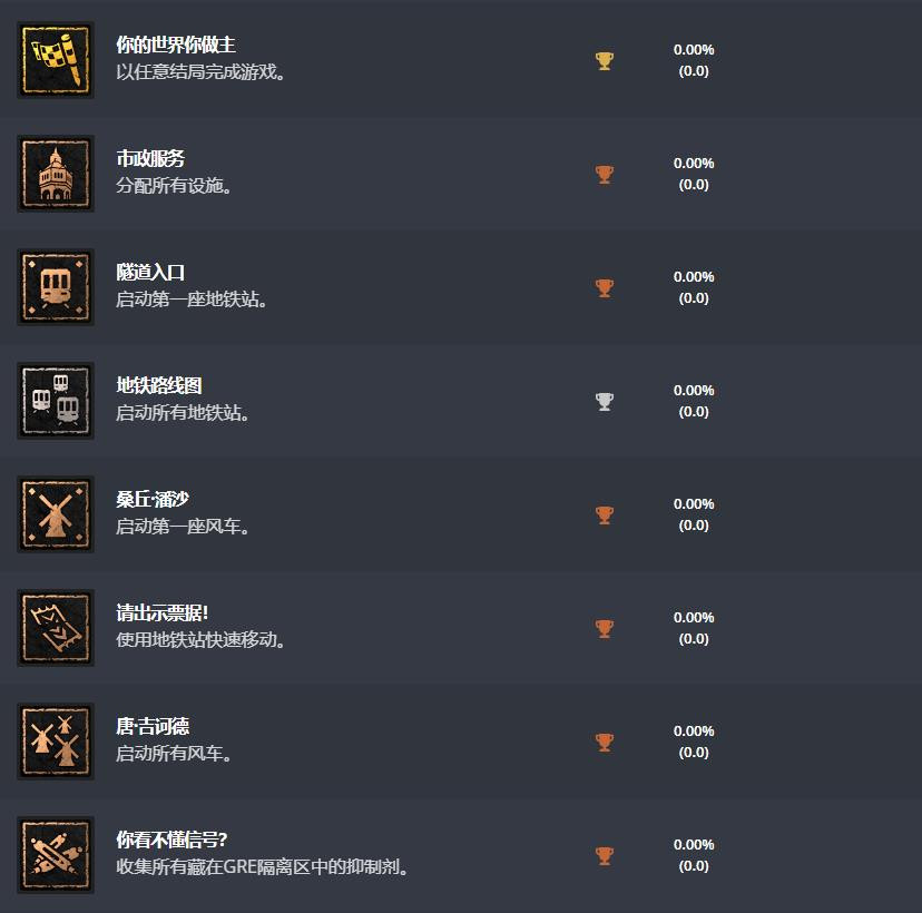 Exophase更新《消逝的光芒2》中文奖杯 游戏2月4日发售
