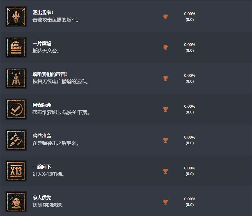 Exophase更新《消逝的光芒2》中文奖杯 游戏2月4日发售