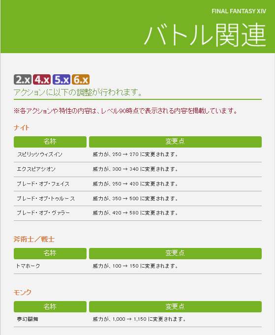 《最终幻想14》发布6.08补丁说明 对若干数值进行调整