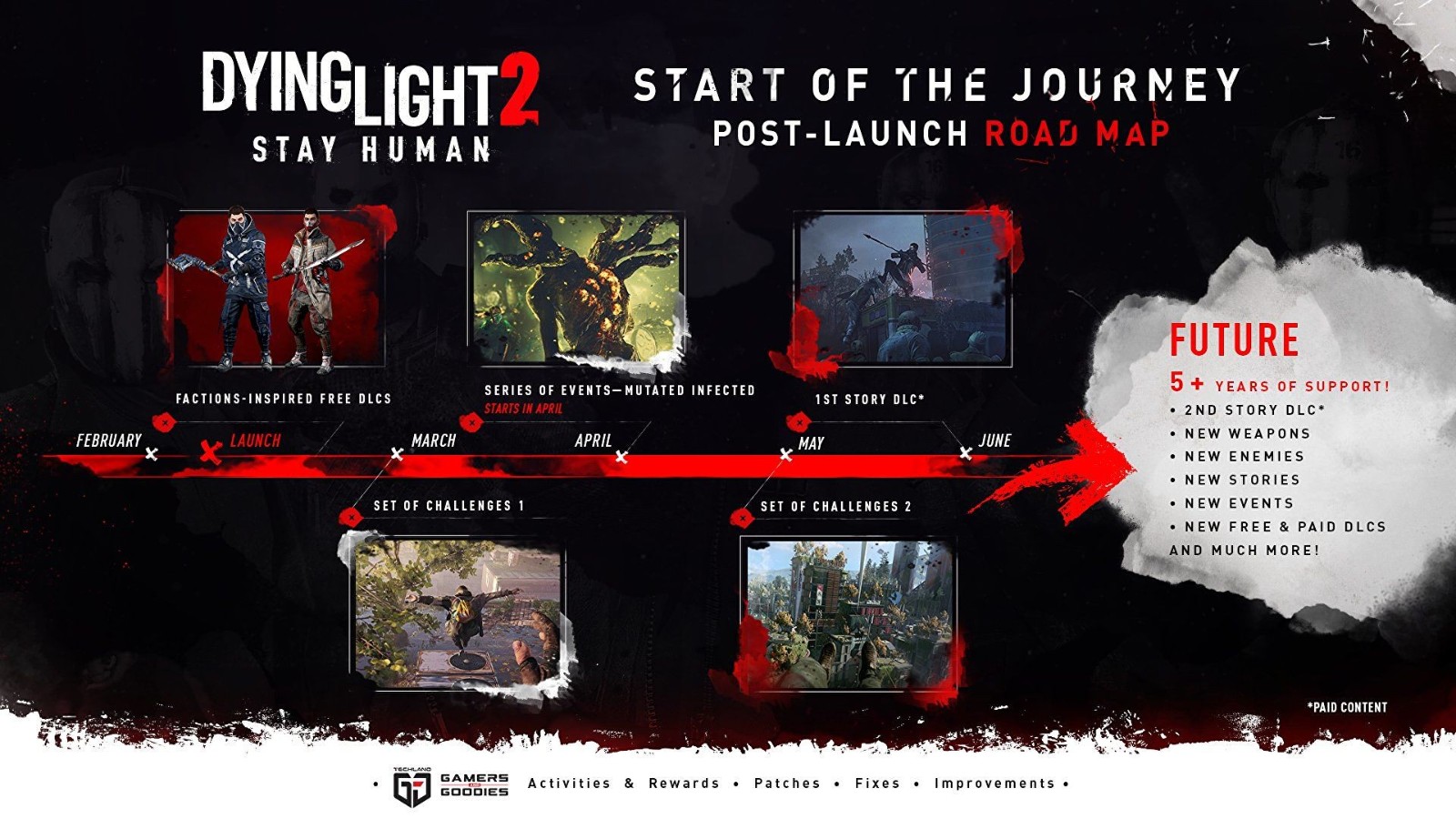 《消逝的光芒2》更新路线图 将有挑战包故事DLC等