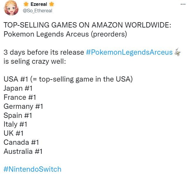 《宝可梦传说：阿尔宙斯》登顶多地区亚马逊游戏销量榜 部分地区脱销