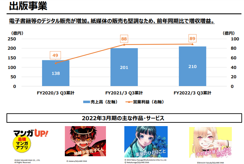 史艾最新第三季财报 《最终幻想14》大幅增收
