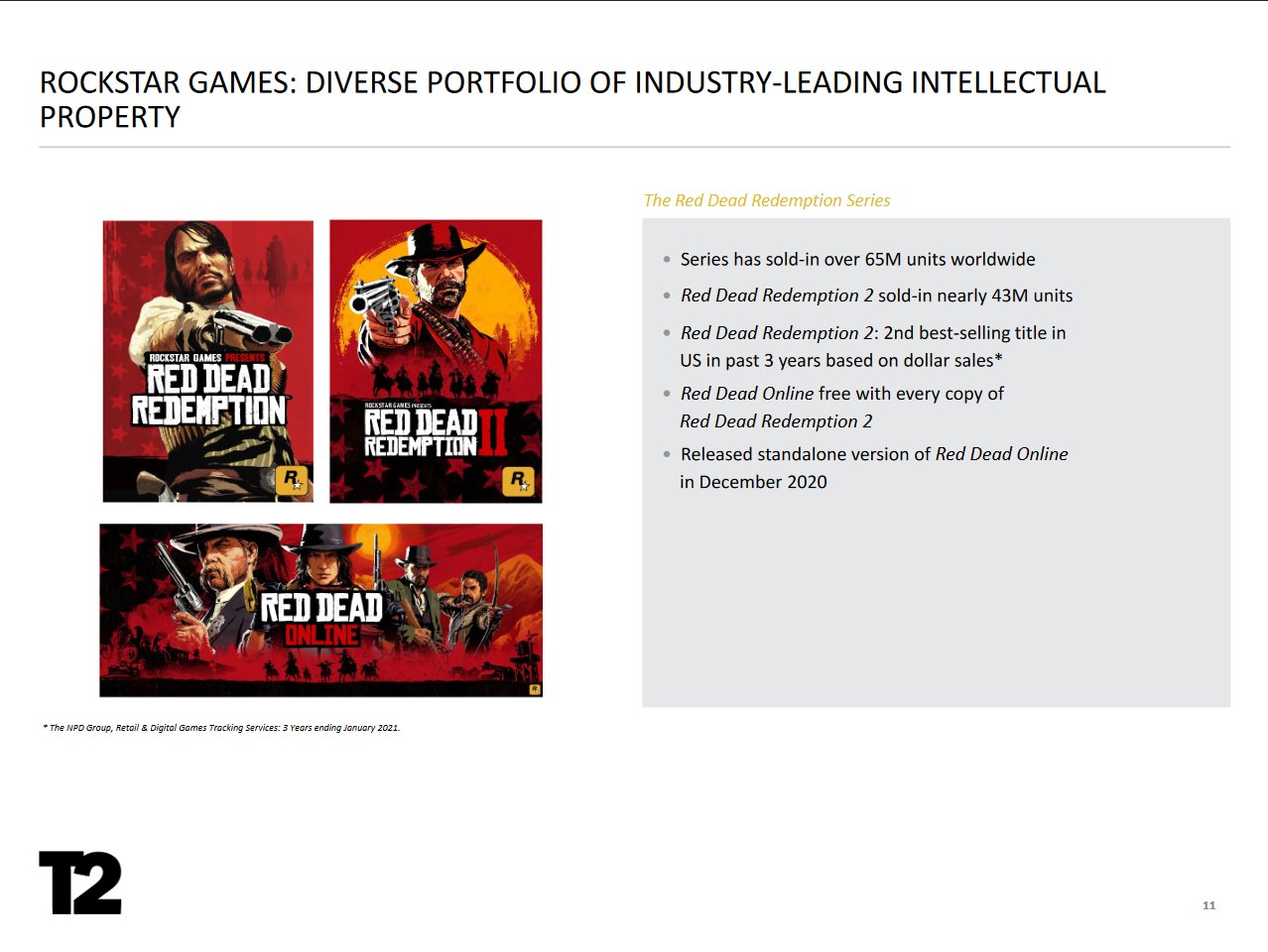 3DM速報：《GTA三部曲》銷量近千萬玩家請願《戰地2042》退款