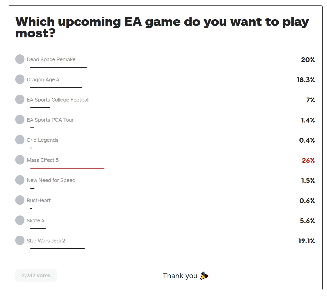 IGN：EA止将到去的新做您最念玩哪1款？《量量效应》新做登顶