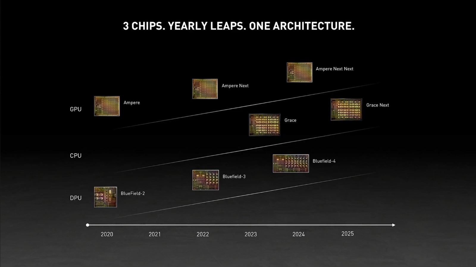 NV下一代Hopper架构曝光：5nm工艺 晶体管超1400亿