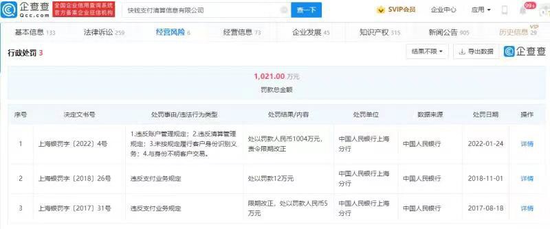 王健林旗下快钱支付遭罚款超千万元 与身份不明客户交易