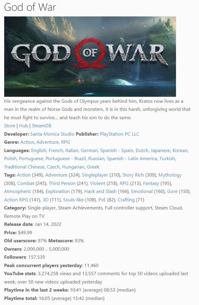 发售不到一个月 《战神4》PC版销量破200万