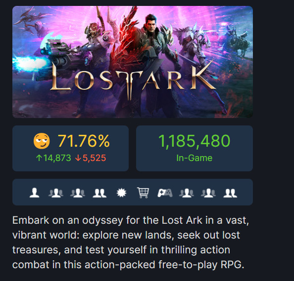 《失落的方舟》在线峰值超132万 成Steam有史以来在线峰值第二高游戏