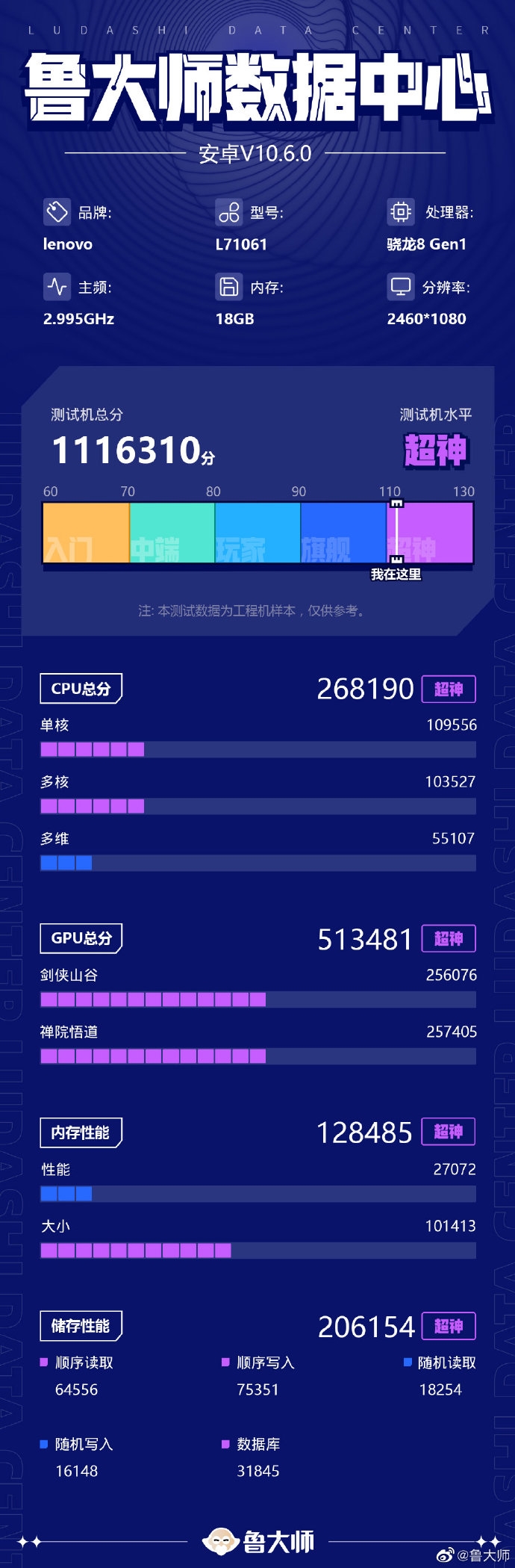 18GB+1TB组开联念挽救者Y90足机跑分暴光