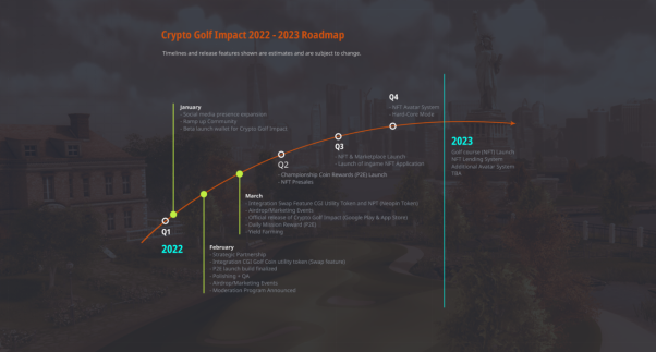 NEOWIZ初次P&E游戏《Crypto Golf Impact》，公开线路图