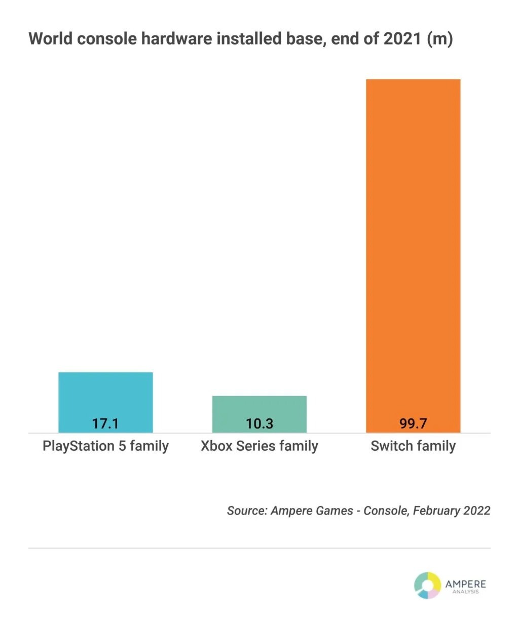 据分析公司估计PS5销量可能达XS X/S两倍